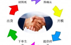 工业铝型材设备支架机架